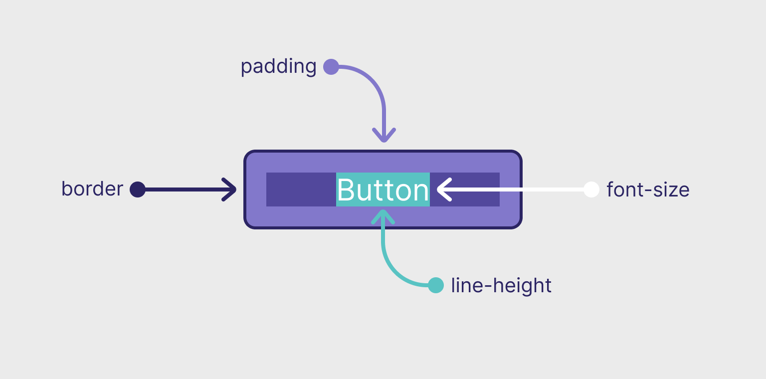 Vertical text alignment in buttons and inputs, align css