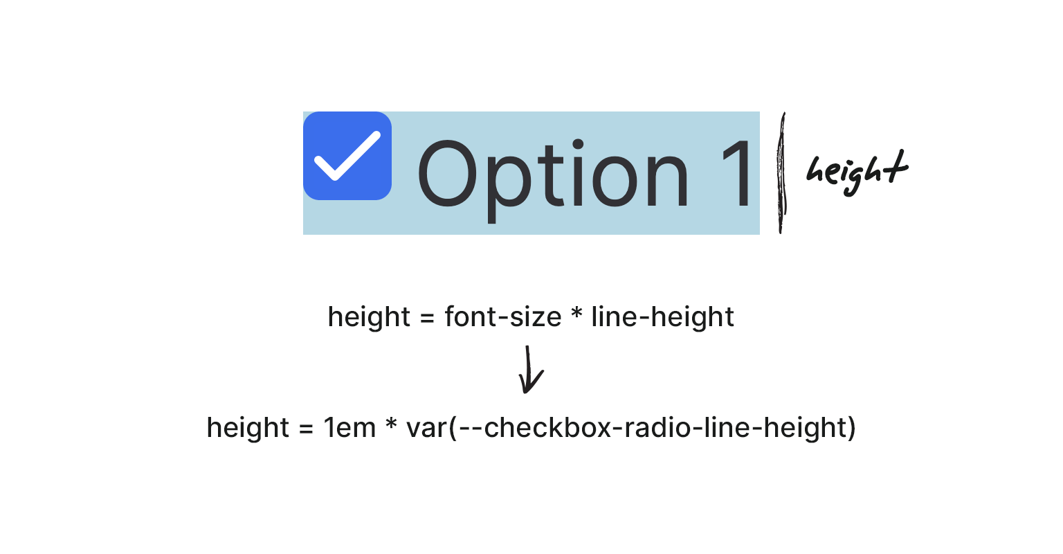 Custom Accessible Radiocheckbox Buttons With Perfect Alignment Vrogue